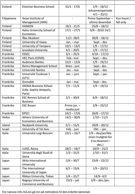 unimelb my timetable|unimelb calendar 2023.